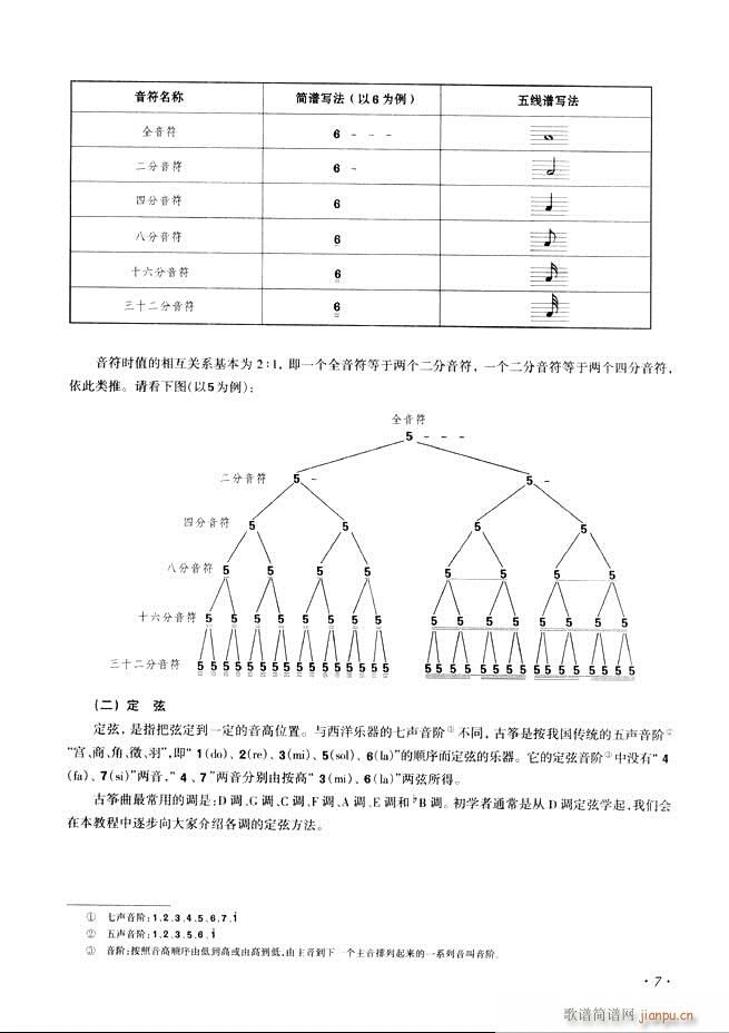 古筝基础教程三十三课目录1-6015