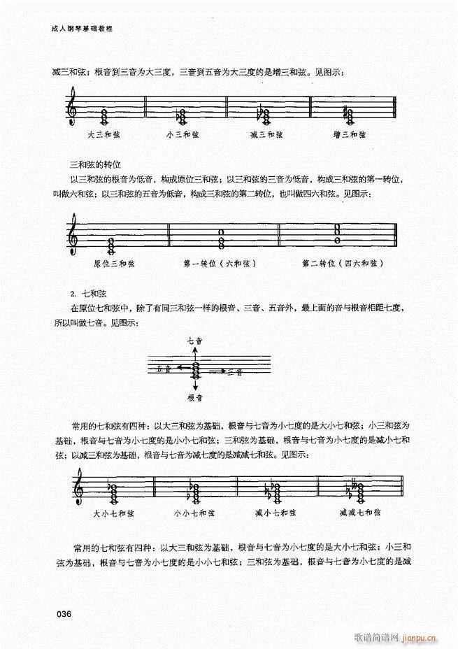成人钢琴基础教程目录1-8038
