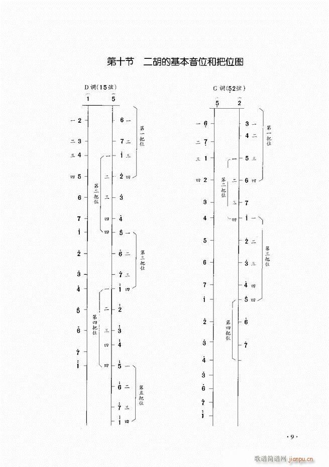 二胡演奏基础教程 目录1-6011