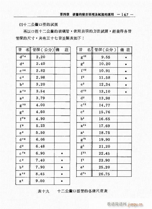排箫之演进与技法的探讨161-1807