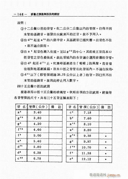 排箫之演进与技法的探讨161-1808