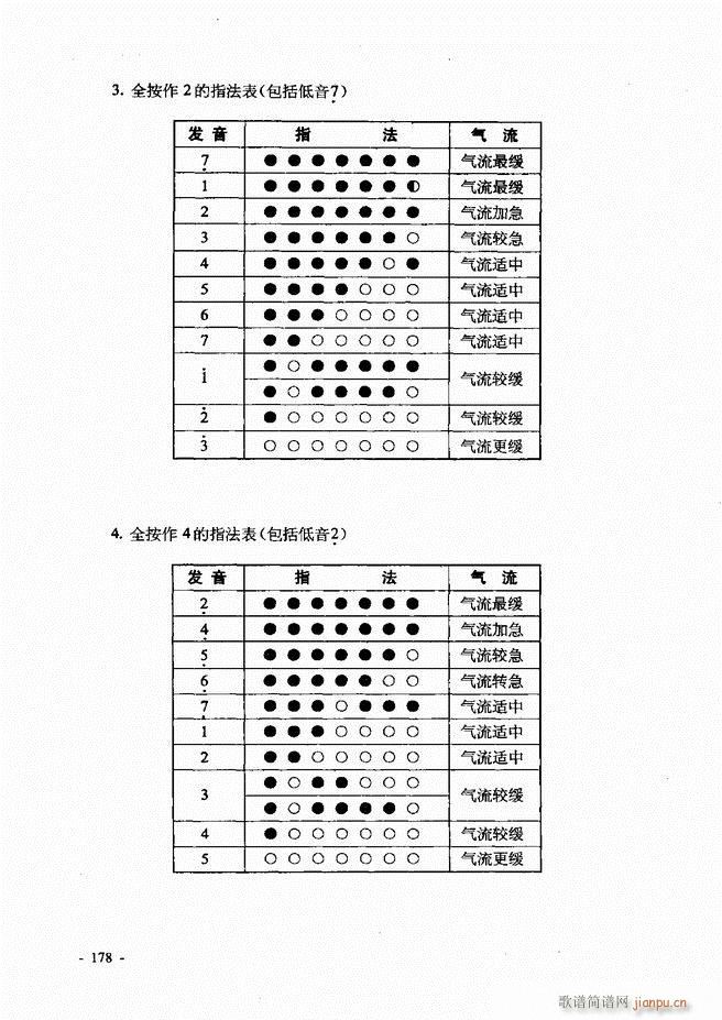 葫芦丝、巴乌实用教程121-18058