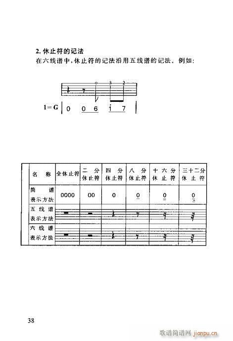 怎样识吉他六线谱21-4018