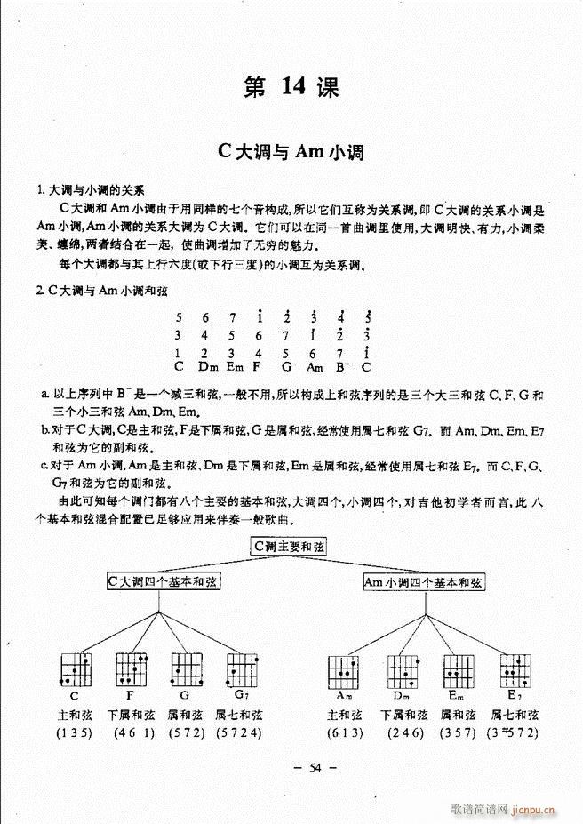 民谣吉他教程 目录前言 1-6059
