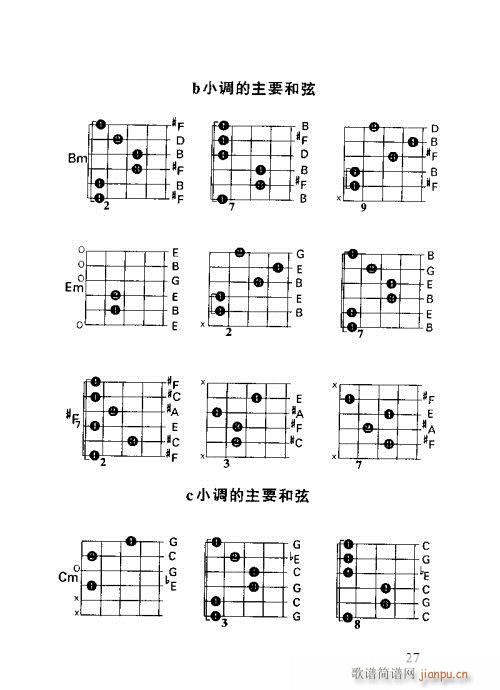 怎样识吉他六线谱21-407