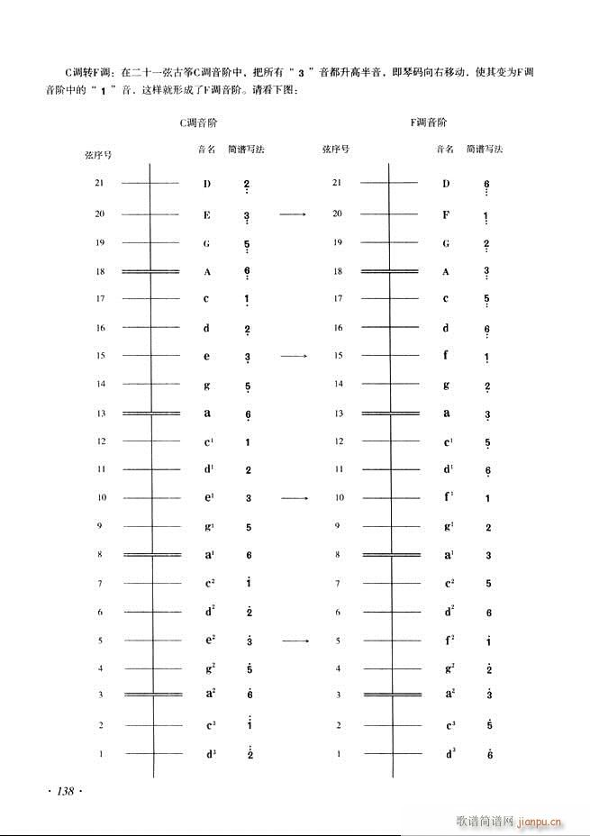 古筝基础教程三十三课目录121-18018