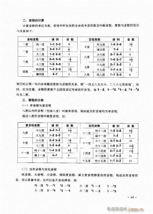 吉他弹唱初级乐理与技法61-809