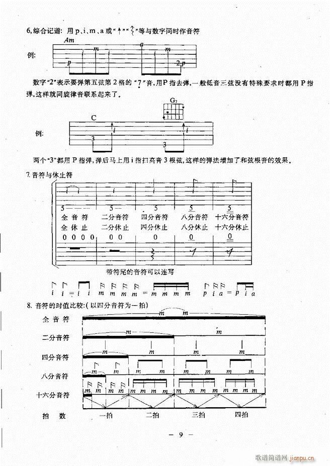 民谣吉他教程 目录前言 1-6014