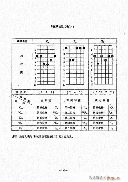 民谣吉他经典教程221-26015