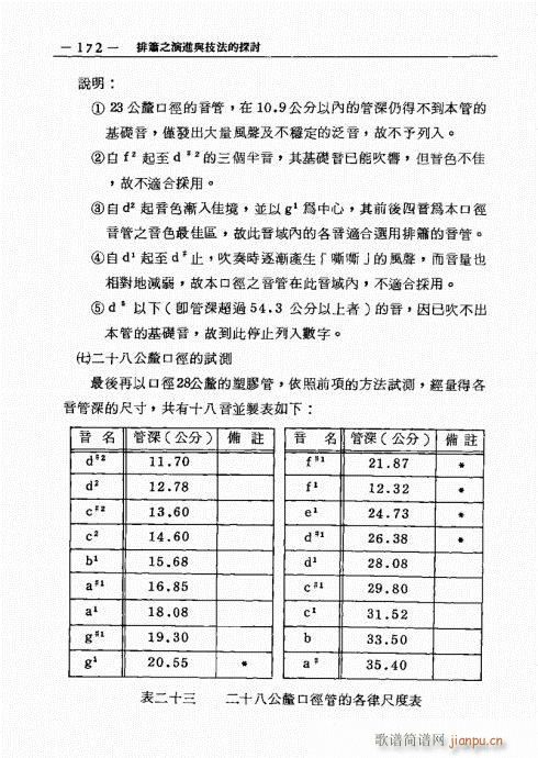 排箫之演进与技法的探讨161-18012
