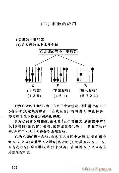 怎样识吉他六线谱101-1202
