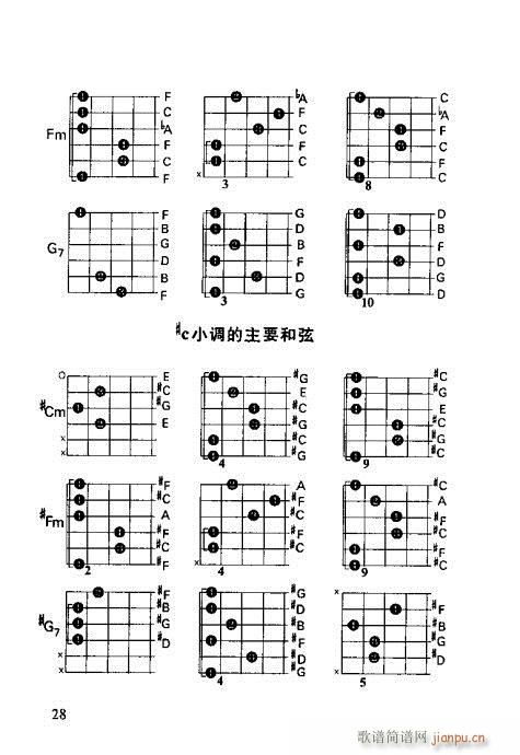 怎样识吉他六线谱21-408