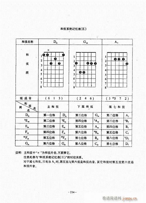 民谣吉他经典教程221-26014