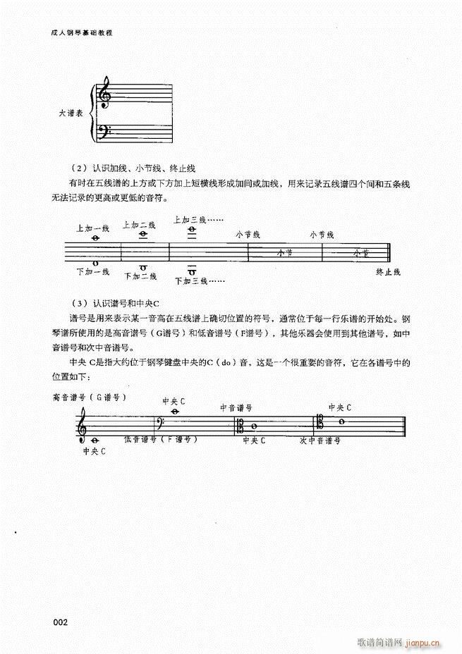 成人钢琴基础教程目录1-804