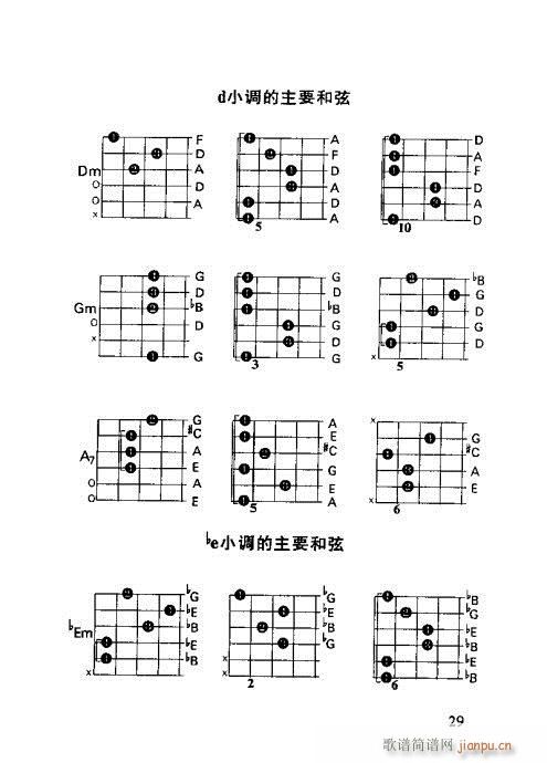 怎样识吉他六线谱21-409
