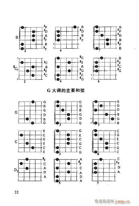 怎样识吉他六线谱21-402