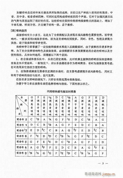 简捷实用唢呐教程  （上册）目录1-204
