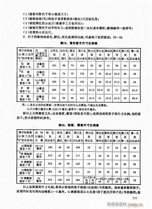 竹笛实用教程321-34015