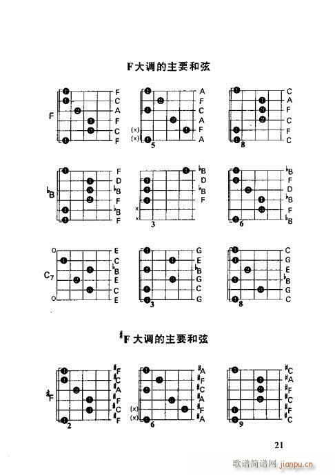怎样识吉他六线谱21-401