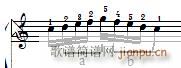 车尔尼《 钢琴快速练习曲》（Czerny 299）第6首 及练习提示4