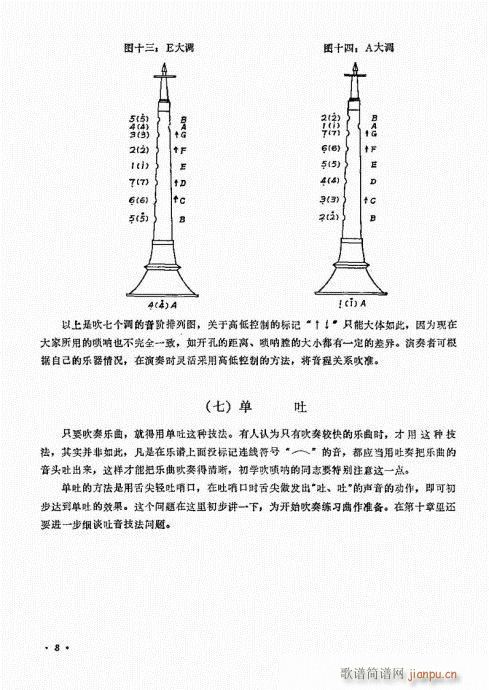 唢呐演奏艺术1-208