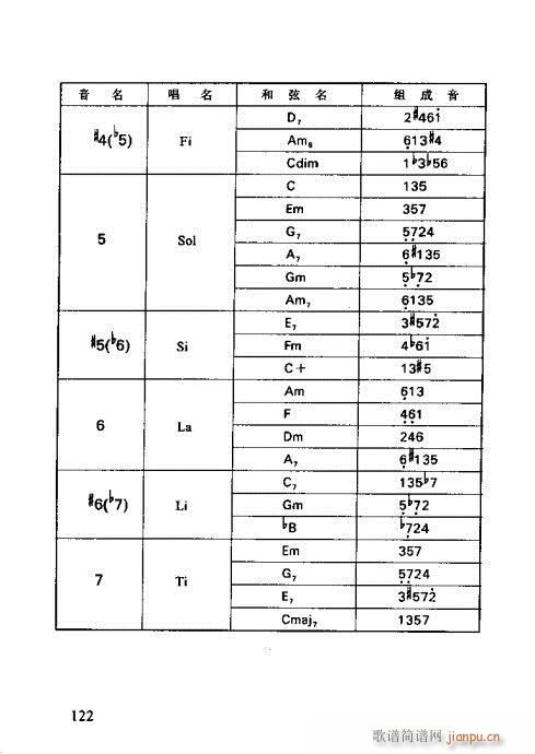 怎样识吉他六线谱121-1382