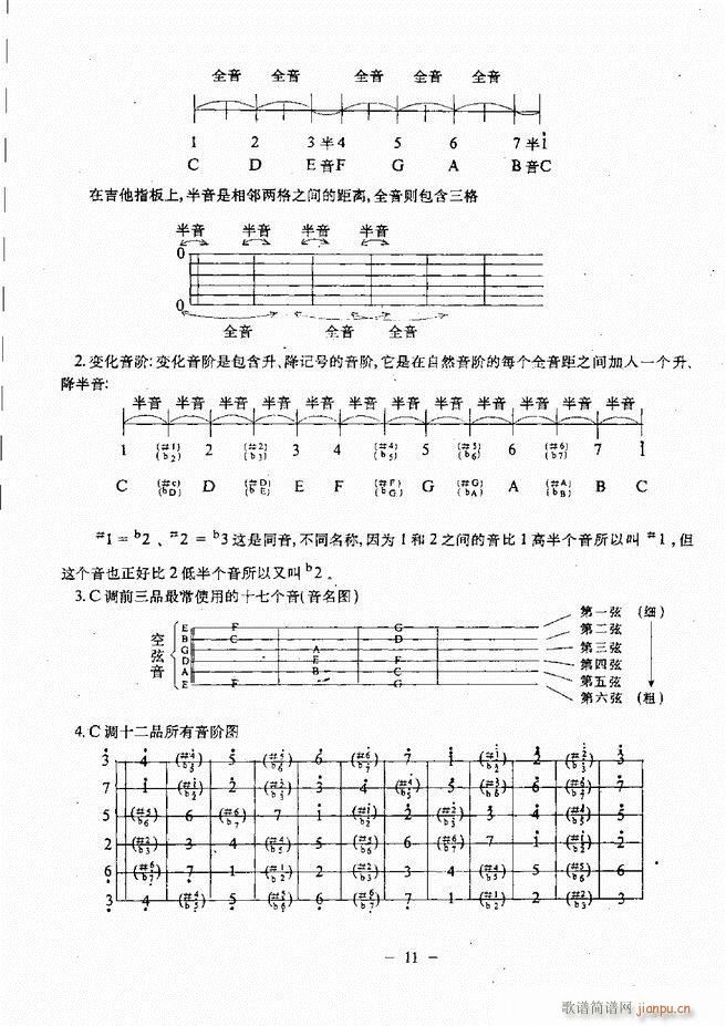 民谣吉他教程 目录前言 1-6016