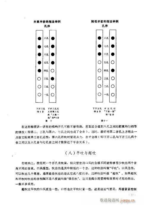 怎样吹唢呐 目录 1-2012