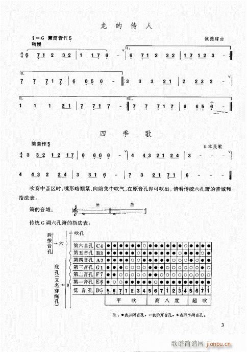箫速成演奏法 目录-10页5