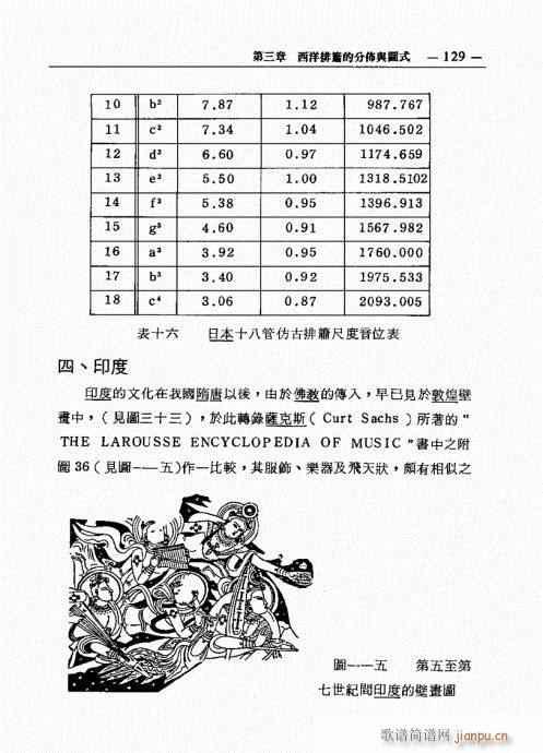排箫之演进与技法的探讨121-1409