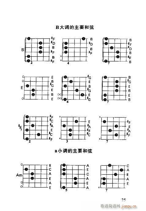 怎样识吉他六线谱21-405