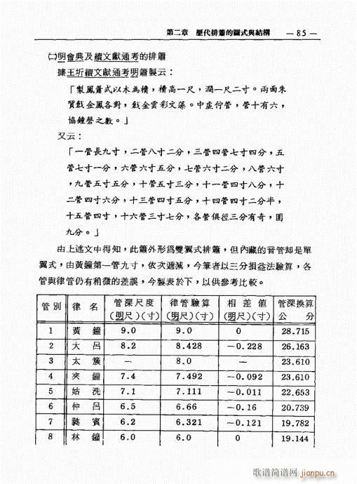 排箫之演进与技法的探讨81-1005