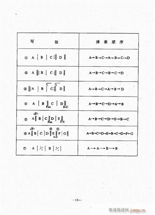 民谣吉他经典教程目录1-2019