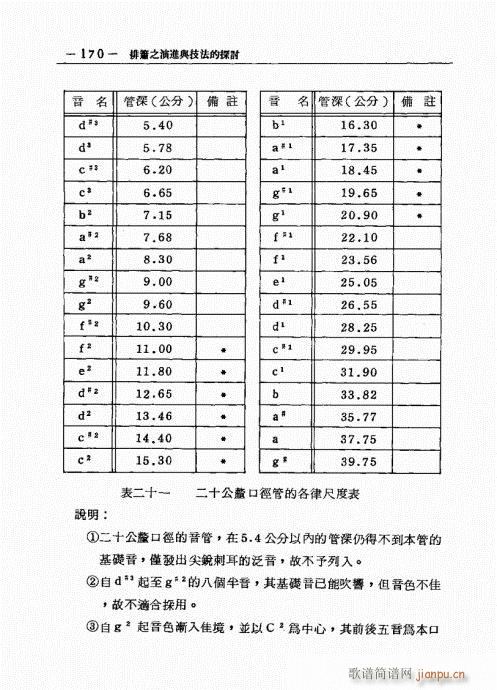 排箫之演进与技法的探讨161-18010
