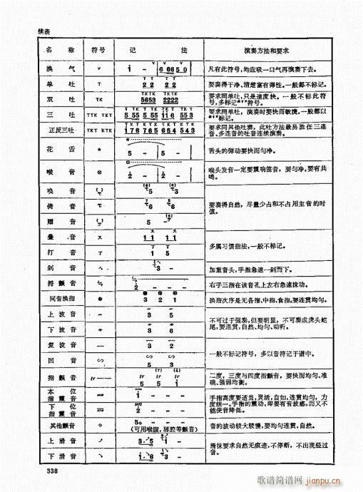 竹笛实用教程321-34018