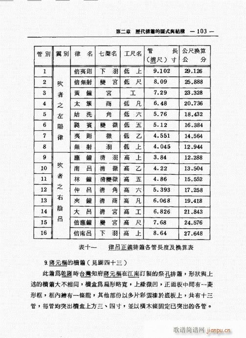 排箫之演进与技法的探讨101-1203