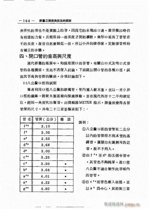 排箫之演进与技法的探讨161-1804