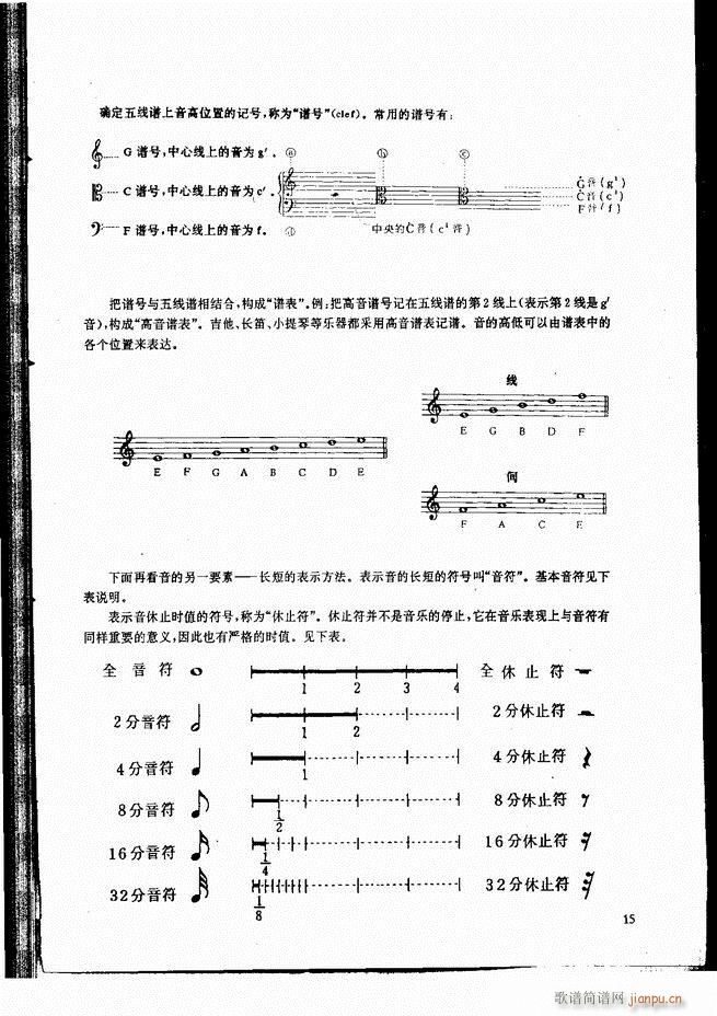 古典吉他演奏教程 目录 前言 1-6022