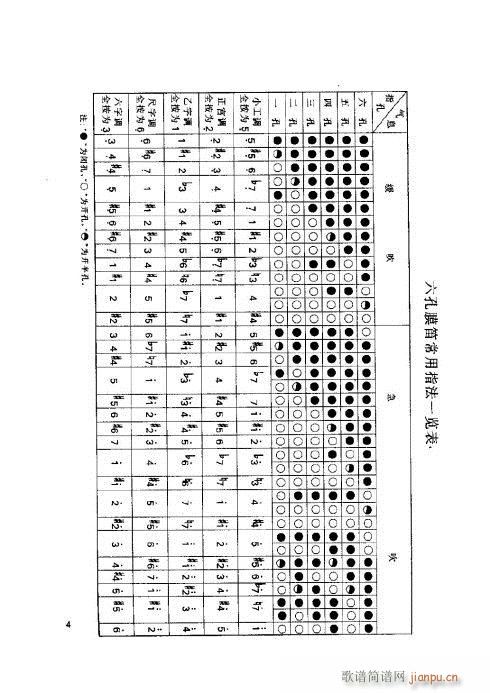 笛子基本教程1-5页4