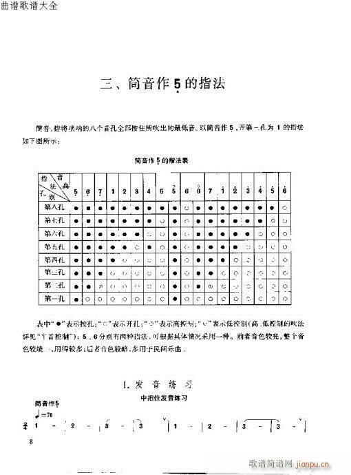 唢呐速成演奏法 前言-14页11