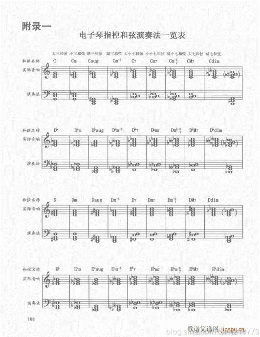 电子琴  （第二套  1-3级）101-112序8