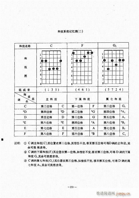 民谣吉他经典教程221-26011