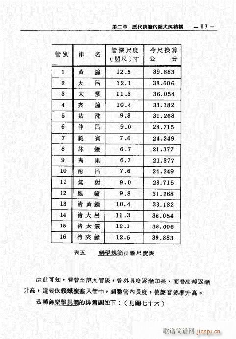 排箫之演进与技法的探讨81-1003