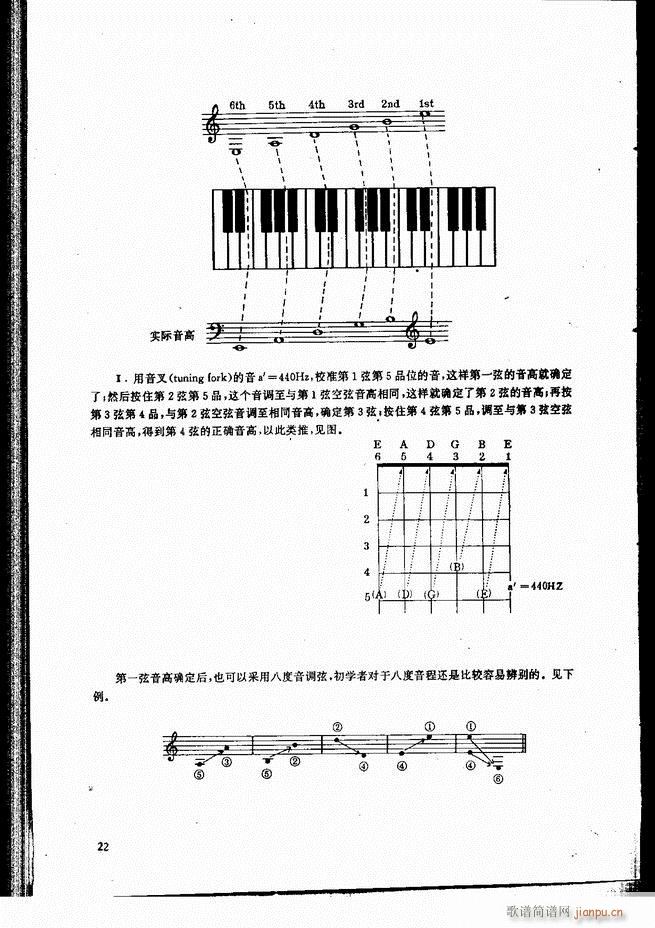 古典吉他演奏教程 目录 前言 1-6029