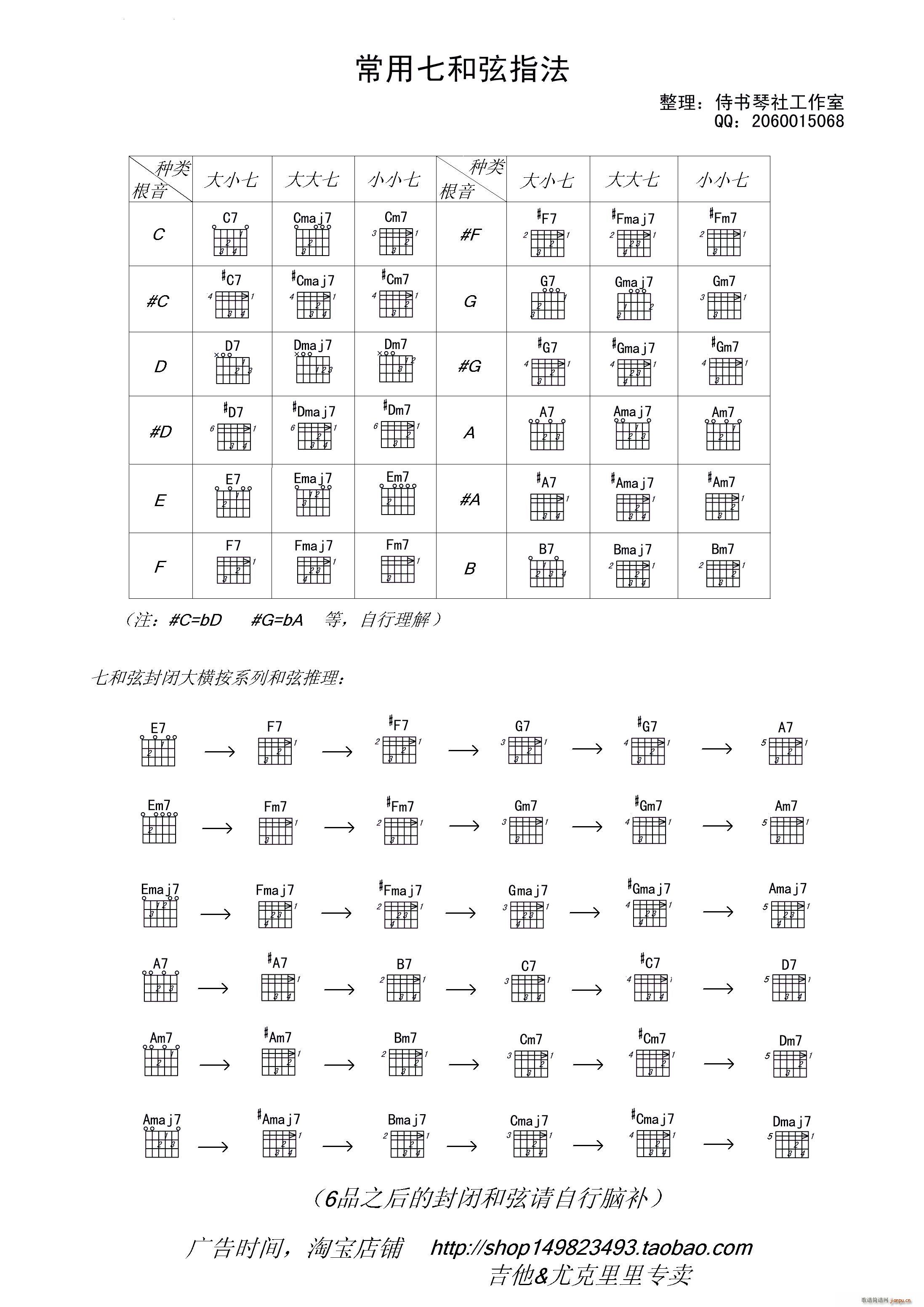 吉他七和弦常用指法（ 吉他教学）1