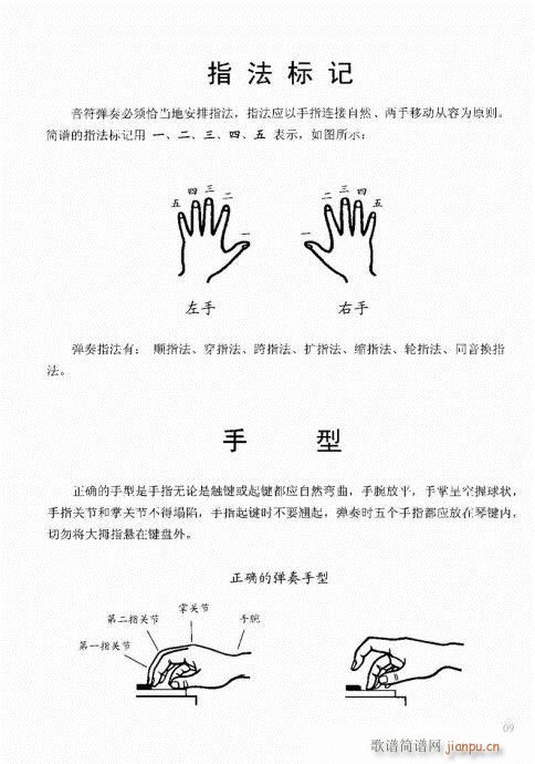 “老汤”钢琴教程1-209