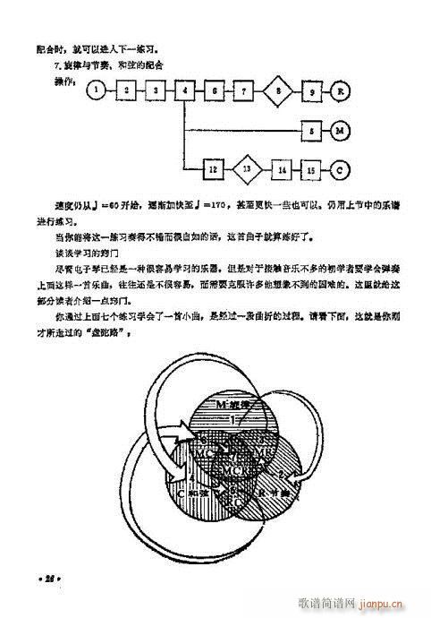 电子琴入门11-30页16