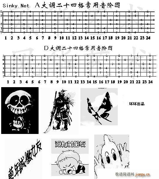 各调音阶图1