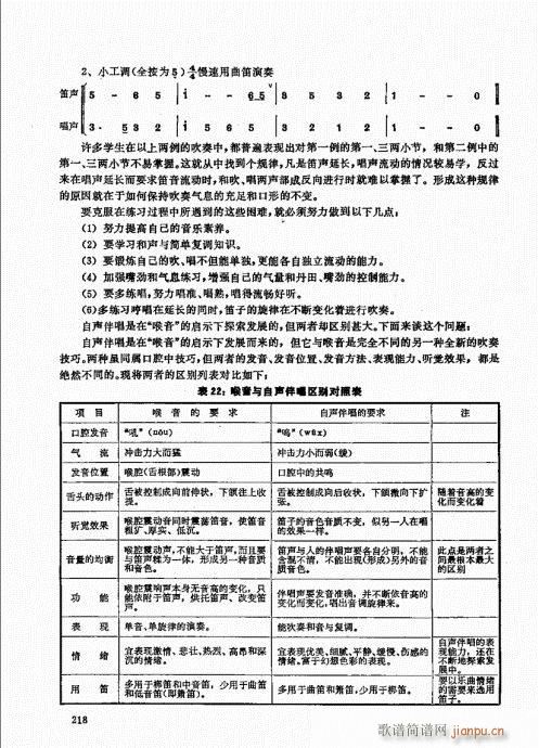 竹笛实用教程201-22018