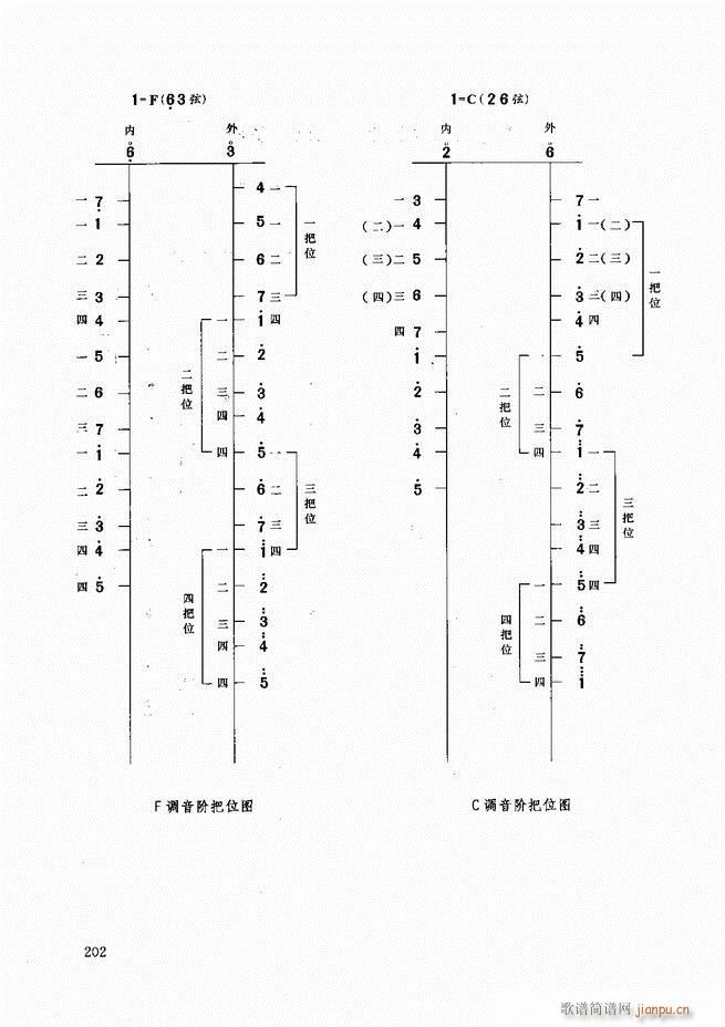 二胡教程180-20722